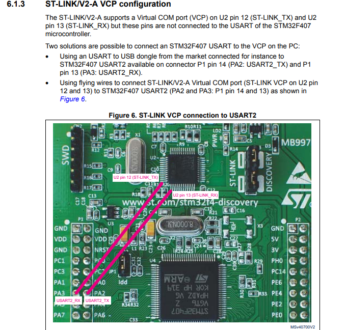 UART2 Pins